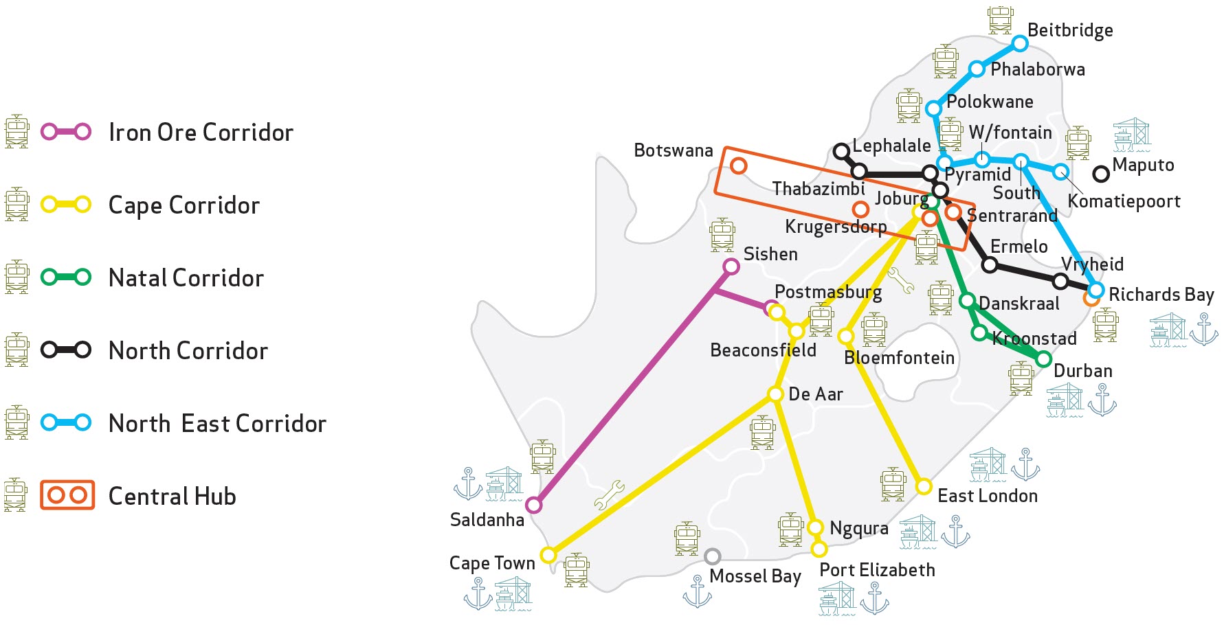Corridor Operating Model